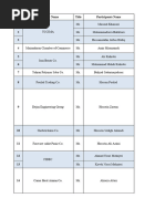 TCCIMA Participants - CZE