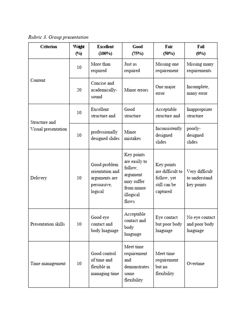 Rubric 3 Presentation Pdf Cognition