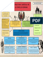 Mapa Familia Romana