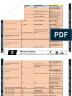 B.Sc. TOP UNIVERSITY SYLLABUS (1)