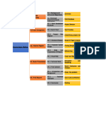 D1.System Engineering D1.1.Background Aims and Objectives