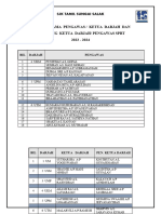 Senarai Nama Pengawas 2023-2024