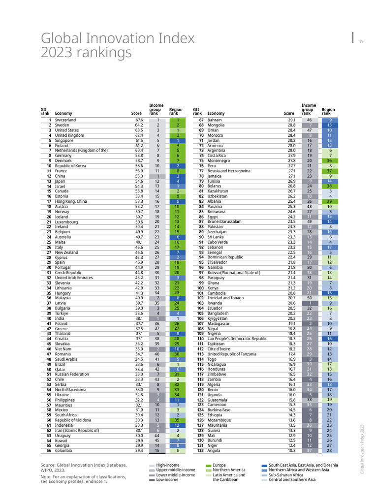 Wipo Pub 2000 2023 en Main Report Global Innovation Index 2023 16th ...