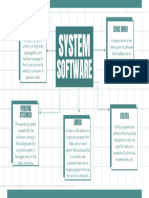 ICT System Software Components