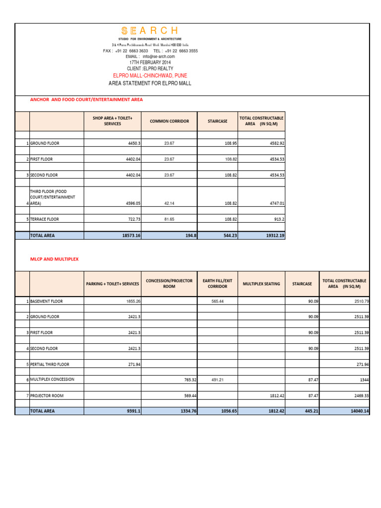 Elpro Mall Area Statement Summary | PDF