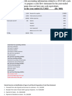 Cash Flow Questions