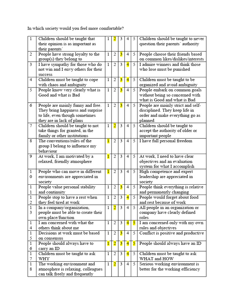 Hofstede Cultural Dimensions Survey | PDF | Psychological Concepts ...