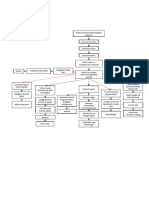 Patofisiologi Malaria PDF