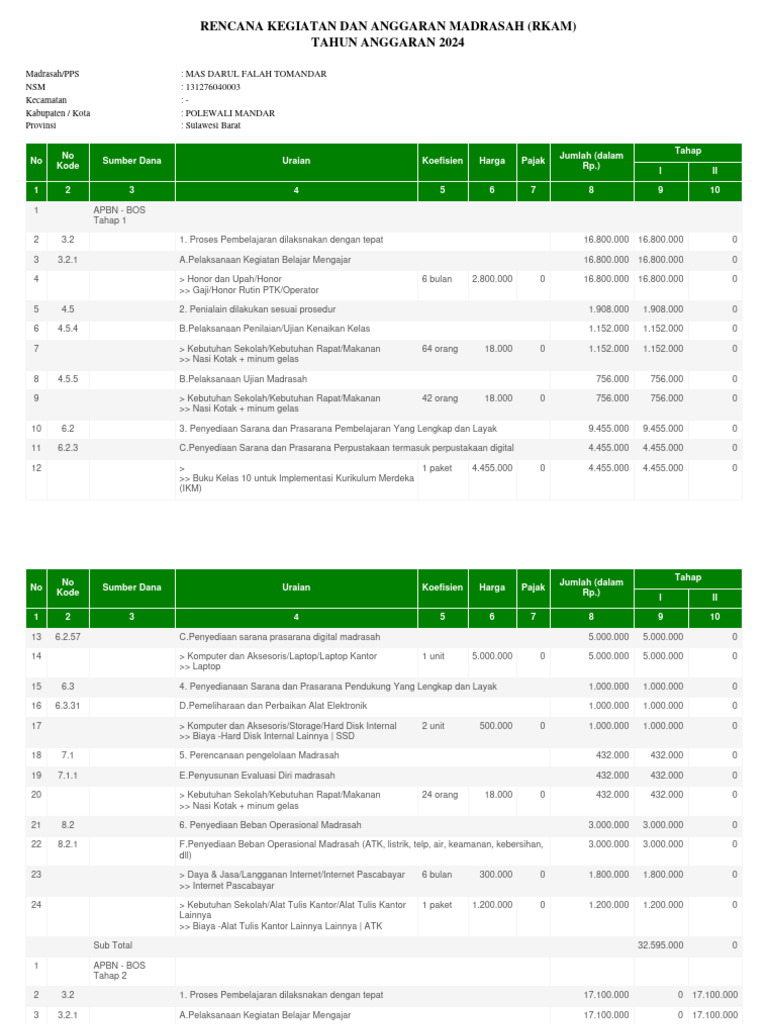 RKAM Madrasah 2024: Rencana Anggaran | PDF