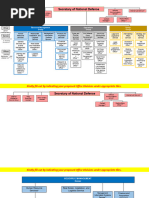 Joint Base Myer-Henderson Hall Guide | PDF | Military | Military Units ...