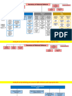 Distribution - Tiling of Office Functions