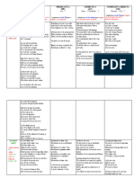 3. SUBORDONATE elem de relatie-regenti