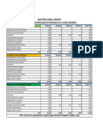 Fees Structure For Hosteller New Admission 24-25-DPS-Guwahati