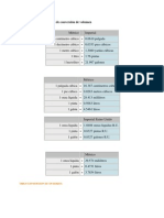 Tablas de Conversión de Volumen