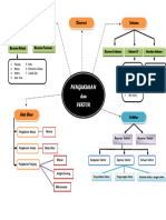 Laili Isna F - MindMap1