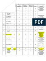 Technical Evaluation