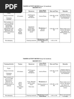 Training Activity Matrix