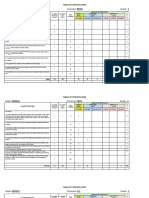 Subject: MAPEH 7 Component: MUSIC Quarter: 2: Table of Specification