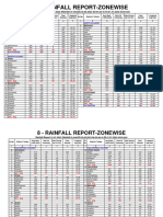 24hrsrainfalldatadt07012023104208120.01.07.2023 (3)