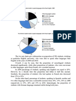 Pie Chart Ben