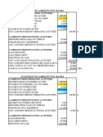 Statement of Cash Flow Solution