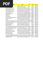 Maharastra Industrial Company List