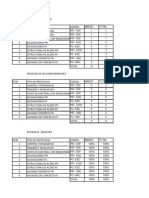 Control Fichas y Ppi - Nuemro de Registros y Eficiencia