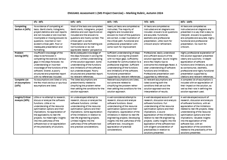 ENGG461 MS Project Rubric 2024 | PDF | Mathematical Optimization ...