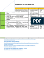 Cuadro comparativo de los tipos de liderazgo