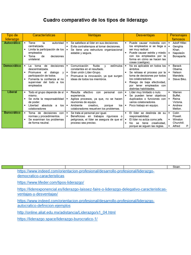 cuadro-comparativo-de-los-tipos-de-liderazgo-pdf-liderazgo-toma