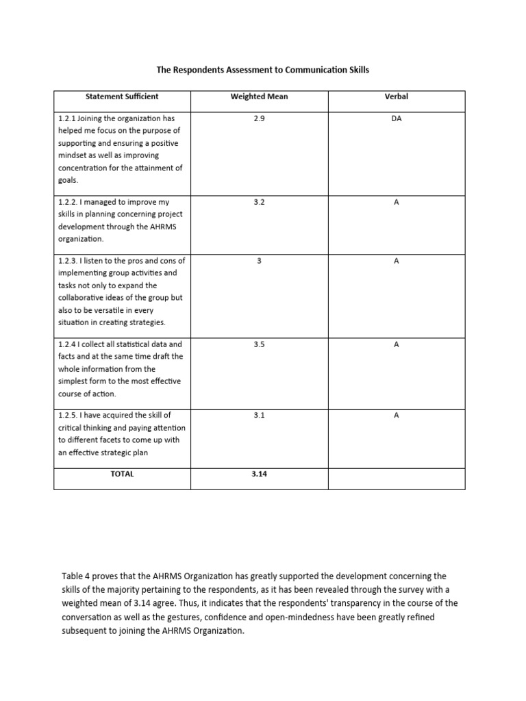 COMMUNICATION SKILLS QUESTIONNAIRE PDF visual data 7