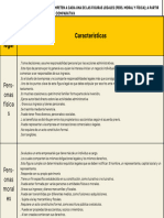 Características de Persona Moral y Física