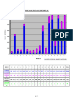 3. Work Load Chart