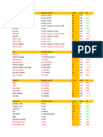 Carbs List