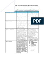 Cuadro Comparativo de Las Normas Morales y Las Normas Jurídicas Jesus A Michel Rivera 100613195