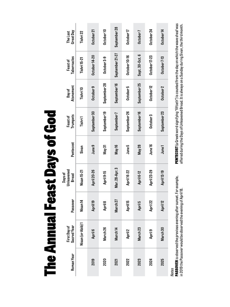 Heilige Feesdae Kalender 2025  PDF
