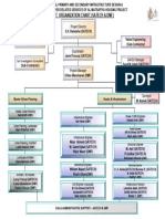 3.1 Project Organization Chart