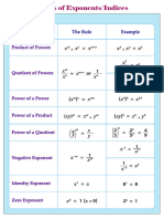 Exponent Rules