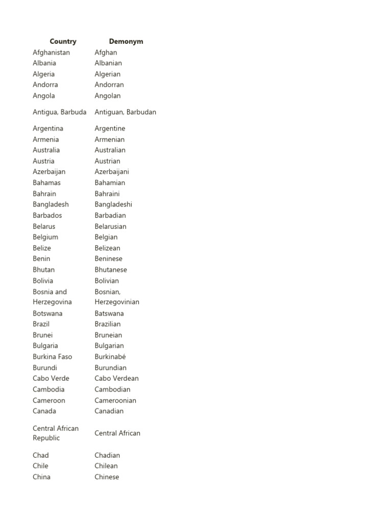 Country and Its Denmonym | PDF