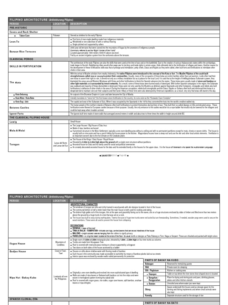 Maranao Architecture And Fortifications Pdf Architectural Design