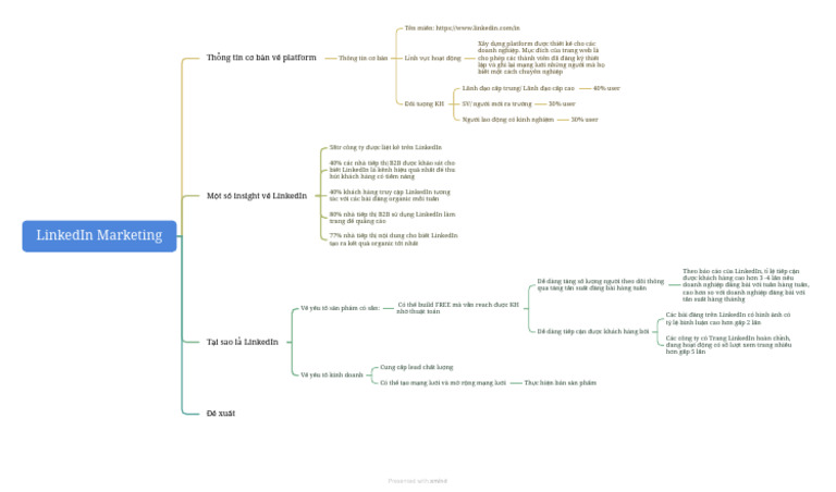LinkedIn Marketing | PDF