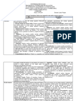 Cuadro comparativo de SO para Pc y Smartphone.