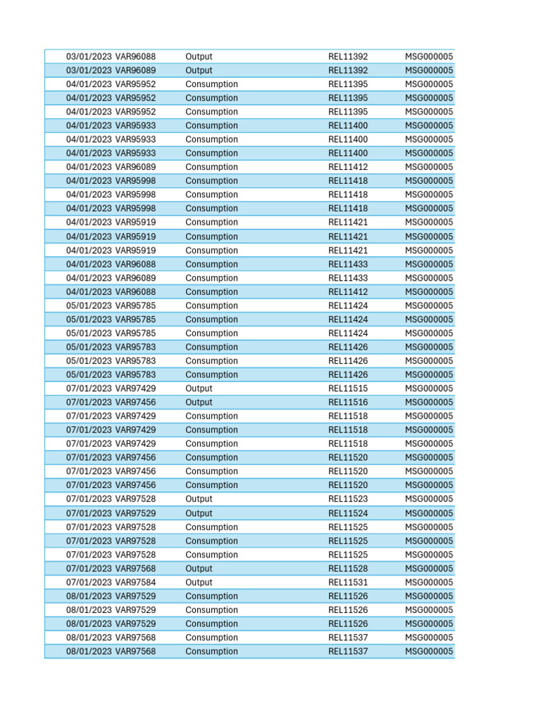 Consumption and Output Records 2023 | PDF
