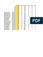 Qlik Sense - Untitled - Table - April 8, 2024