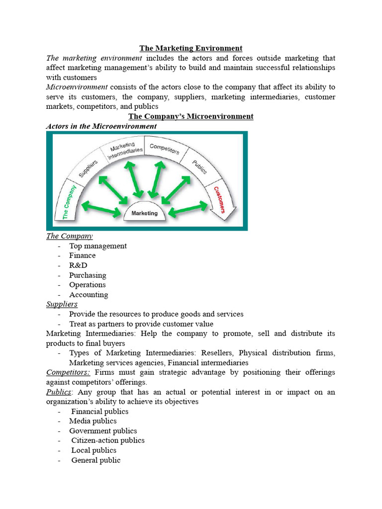 Understanding the Marketing Environment | PDF | Marketing | Economies