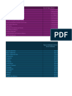 Grafico de Empresas Que Mas Utilizan Agua