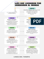 Línea de Tiempo de 10 Personajes Q Cambiaron Al Mundo
