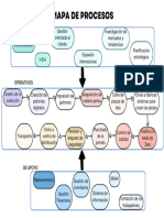 Mapa de Procesos