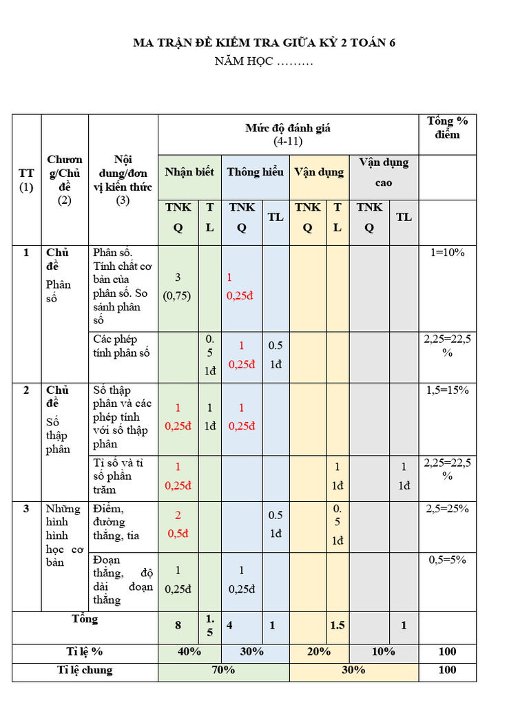 ĐỀ 10, MT, ĐA, TN 3 7 | PDF