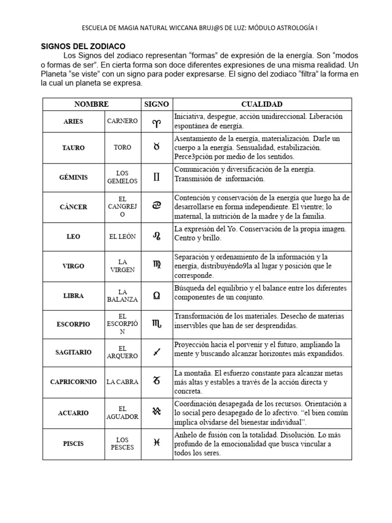 Signos del Zodiaco: Energías y Cualidades | PDF | Zodíaco | Signo ...